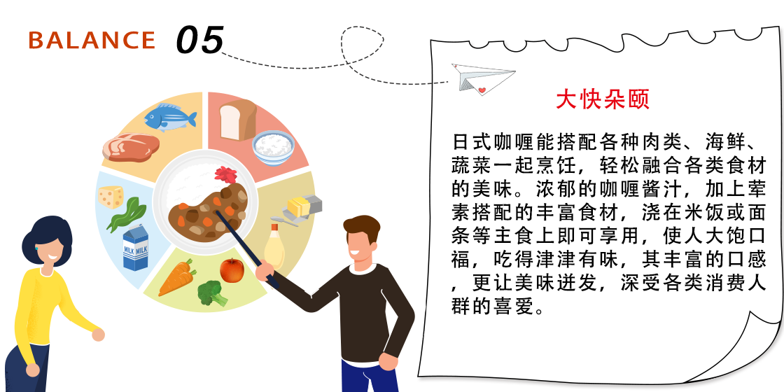 好侍食品_日式咖喱是独特的菜肴,大多数人听到“咖喱”一词时，往往会想到印度。但是，日式咖喱饭是一道拥有上百年历史的菜肴，自100多年前咖喱粉首次登陆日本以来，就开始了在日本的演化升级，换句话说，日式咖喱饭是土生土长的日本料理。